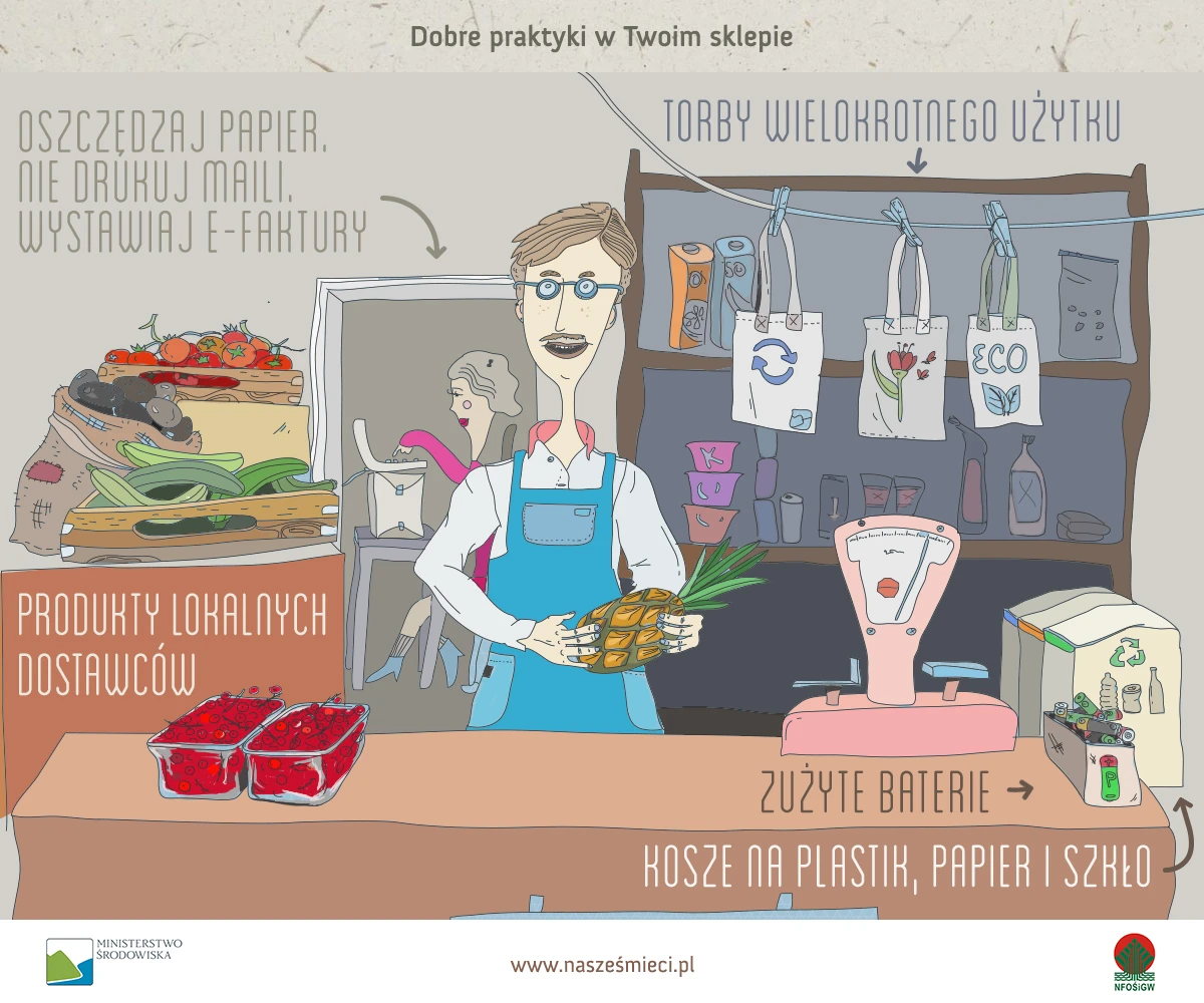 Obrazek przedstawia dobre praktyki w twoim sklepie